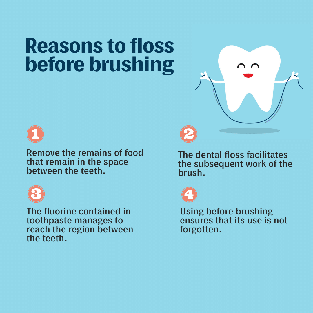 Techniques of Dental Flossing: Mastering the Art for Optimal Oral Health